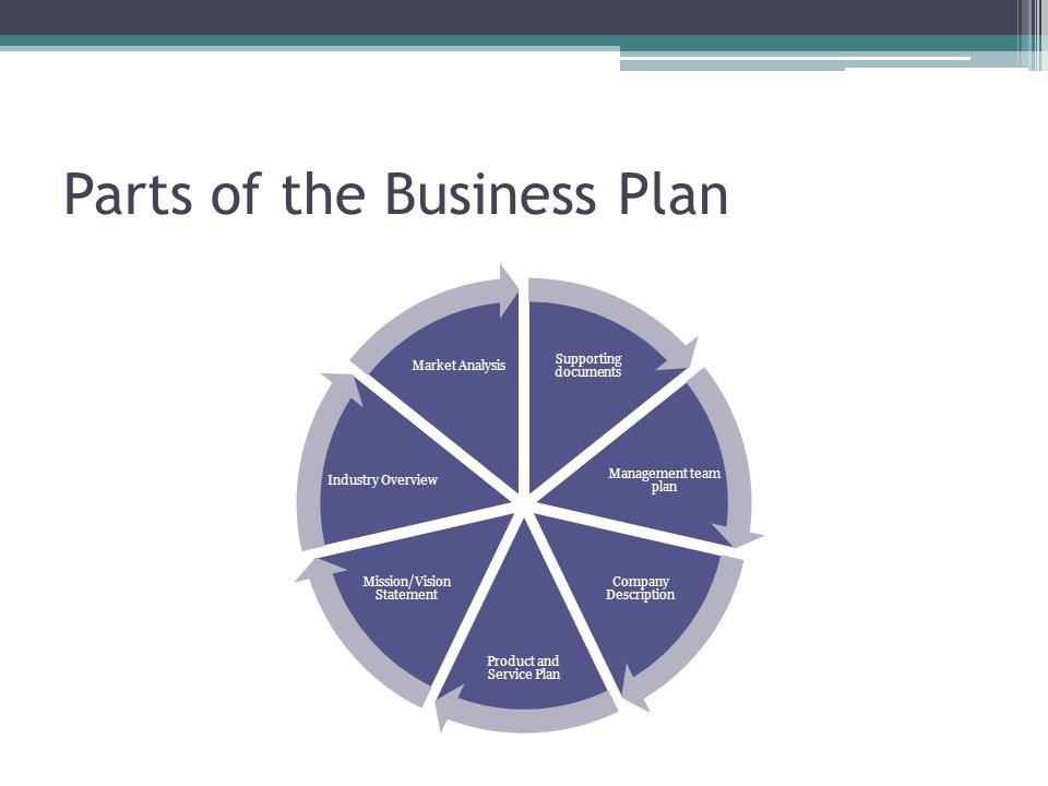 Writing a Business Plan: 9 Essential Sections